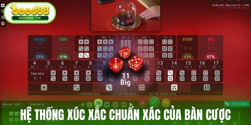 Hệ thống xúc xắc chuẩn xác của bàn cược