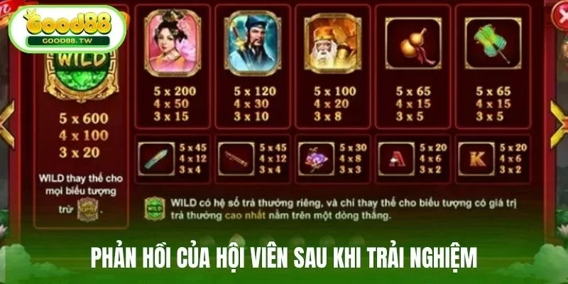 Phản hồi của hội viên sau khi trải nghiệm