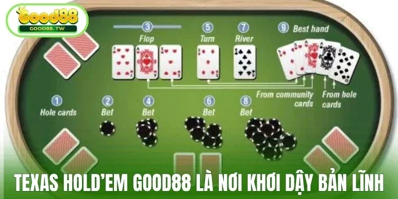 Texas Hold’em Good88 là nơi khơi dậy bản lĩnh